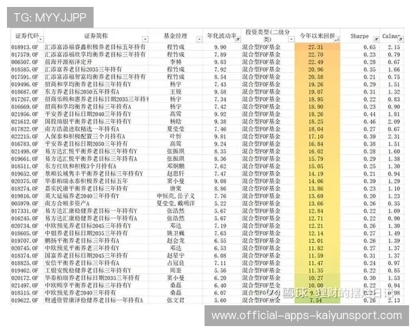 养老基金连年正收益，体现制度改革成果，养老目标基金加速获批 基金经理们2019年最看好哪