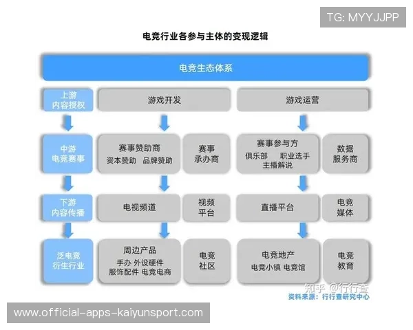 电竞行业的商业运营模式升级