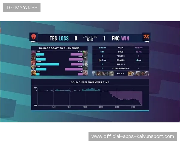 职业联赛的赛后数据反馈